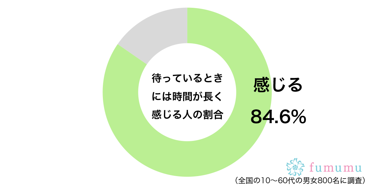 まったく時計が進まない…　約8割が「時間が長い」と感じた理由に共感