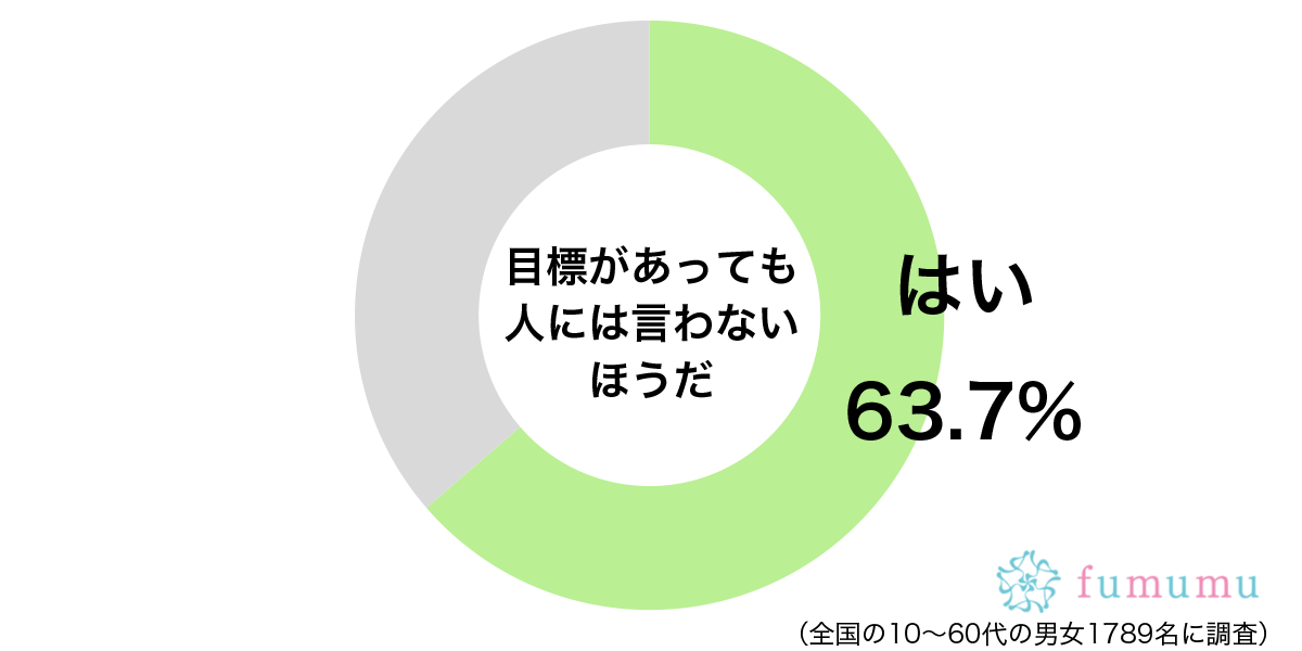 誕生日までに彼氏を作る！　心の中でひっそりと抱いている目標