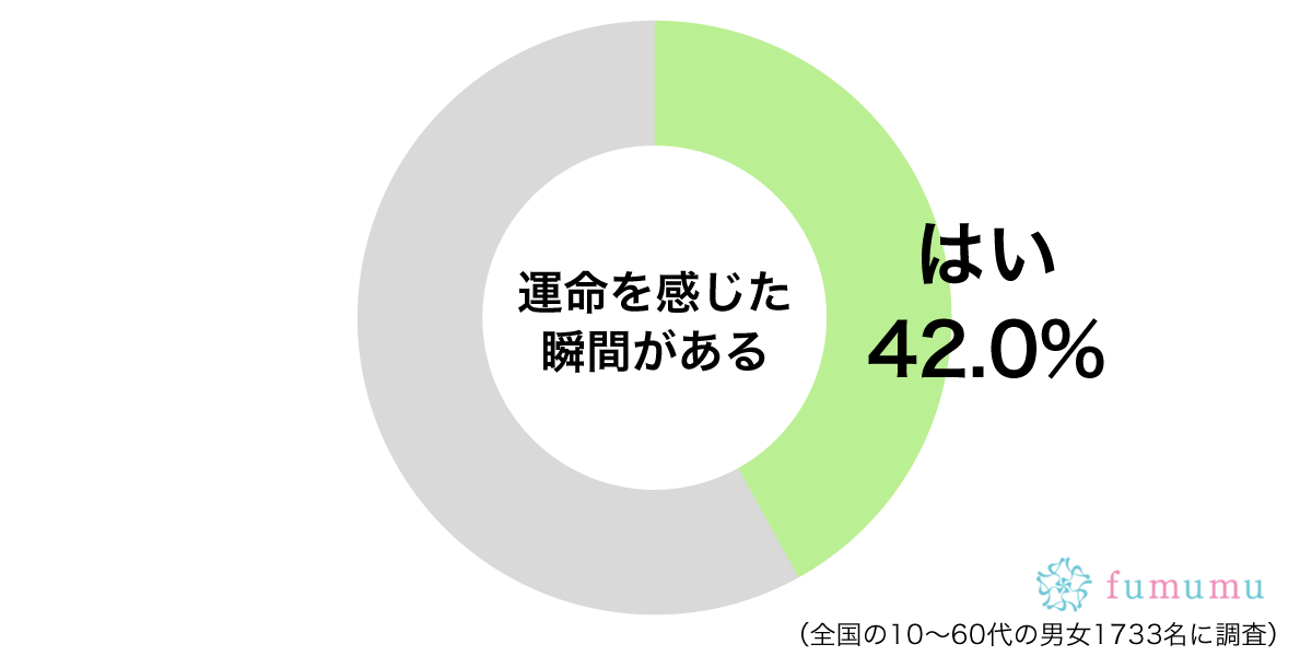 LINEを送ろうとした瞬間に向こうから…彼氏との運命を感じた小さな出来事