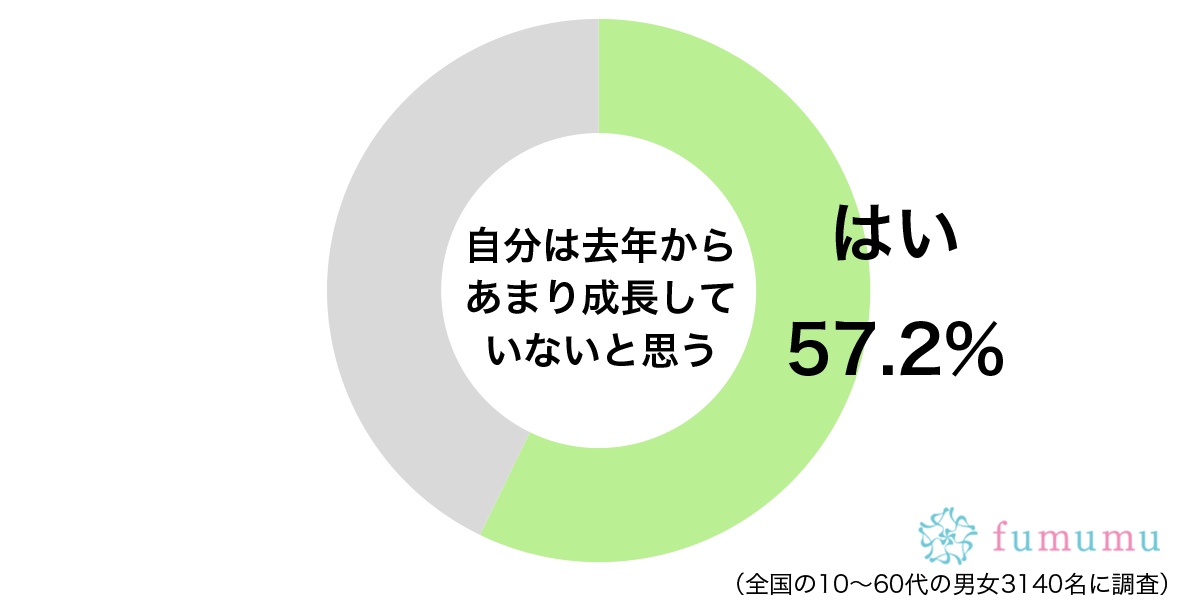 仕事でずっと同じことの繰り返し　自分が成長していないと思う理由