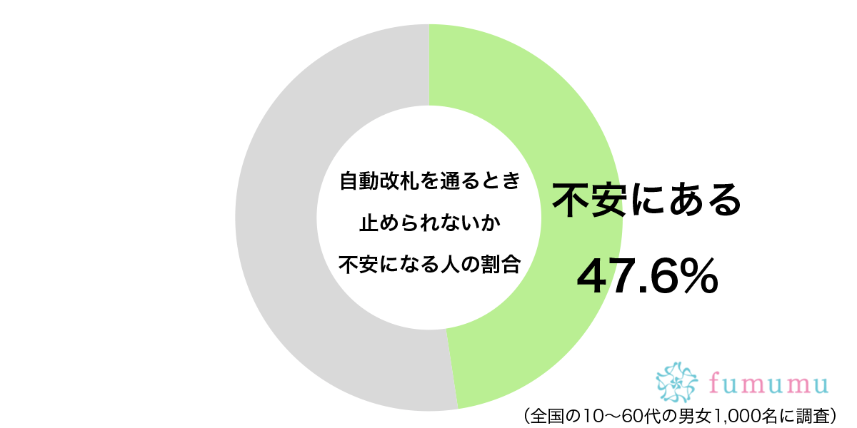 何もないはずなのに…　約5割が「自動改札」を通るときに抱く気持ちに共感