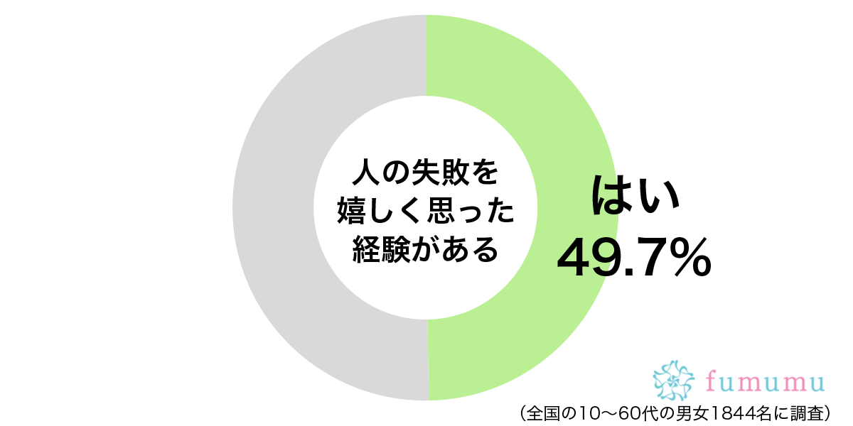 友達が彼氏にフラれたのに…　女性が嬉しく思った他人の失敗とは