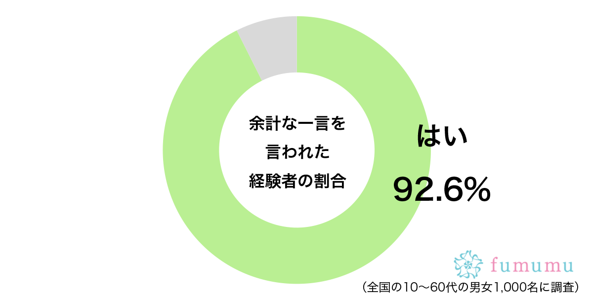 なぜそんなことを言うの？　約9割が言われて不快になった「会話での一言」