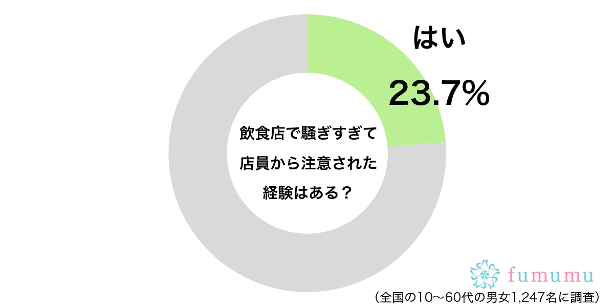 約4人に1人が経験している…　「飲食店で店員に注意された理由」に唖然