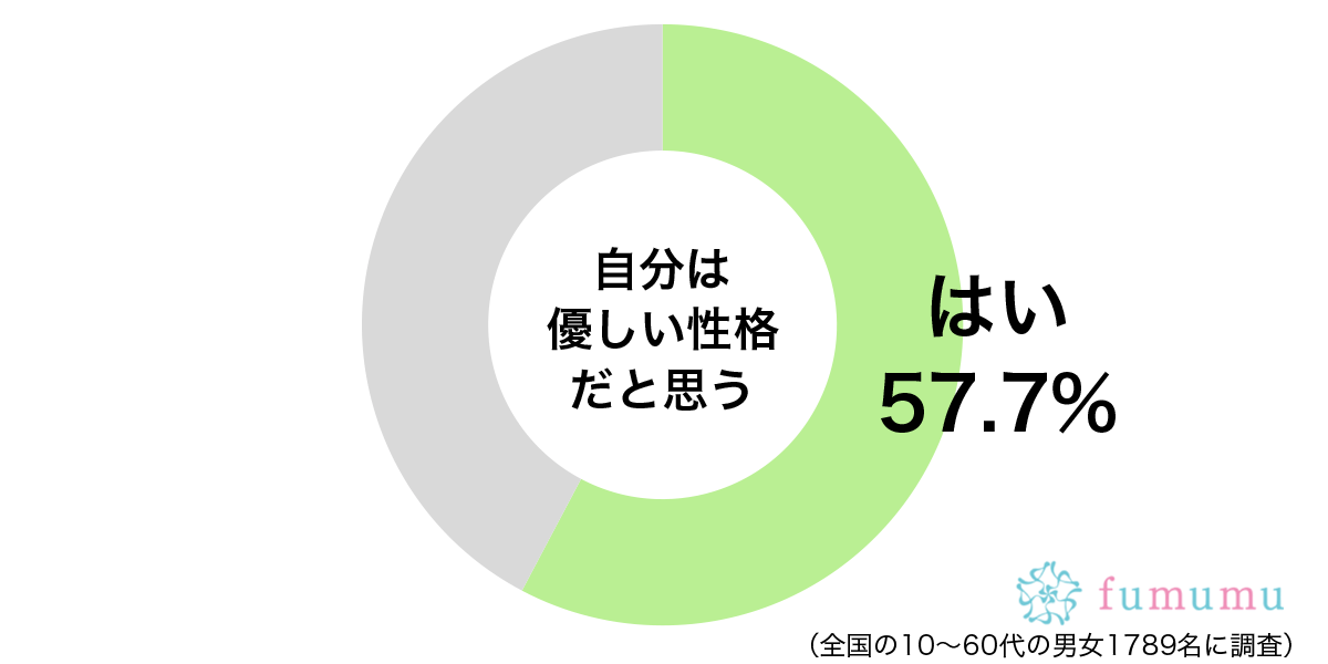 後輩がミスしても怒らない！　自分が優しい性格だと思う理由