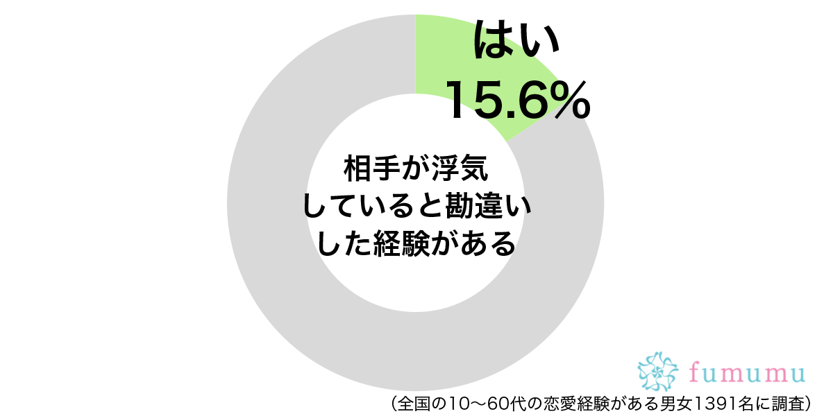 やたらとスマホを見るようになり…　彼氏が浮気していると勘違いした理由