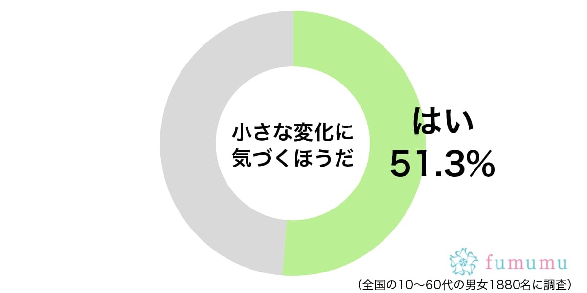 友達がシャンプーを変えて　自分だけが気づいた周囲の人の微妙な変化