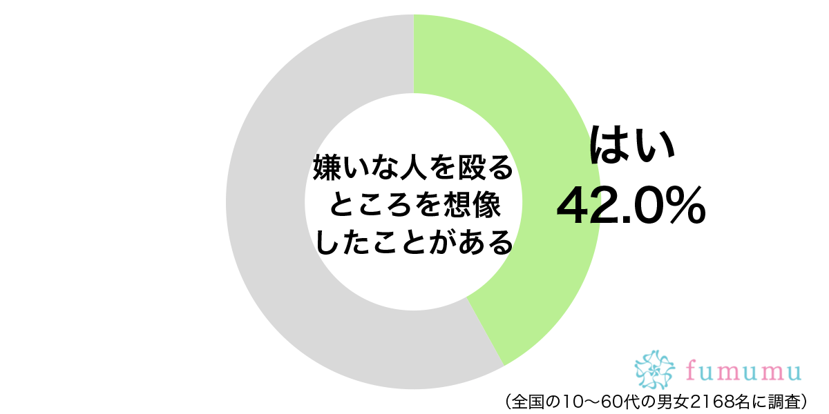 上司のひいきがひどくて…　殴りたいくらいにイラッとした周囲の人の行動