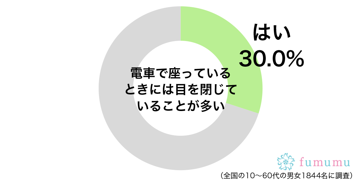 昼休みに何を食べるか…　電車に乗っているときに考えていること