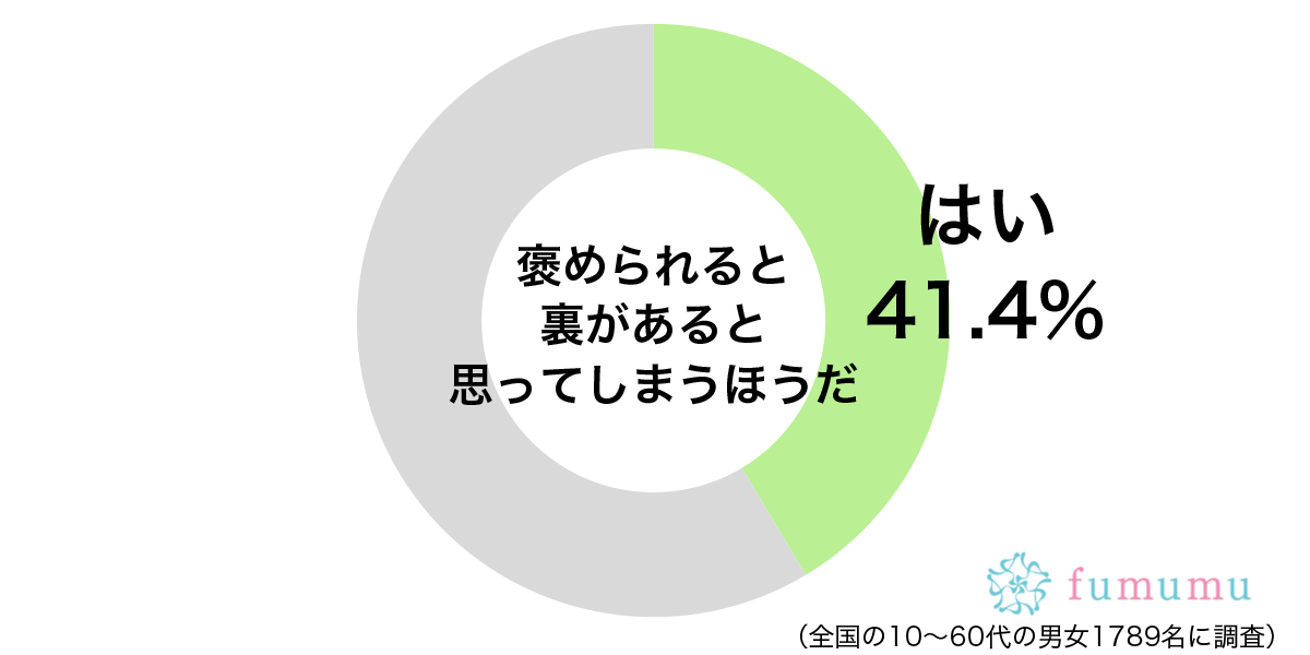 それでは素直に喜べない！　明らかに裏があると思った褒め方とは