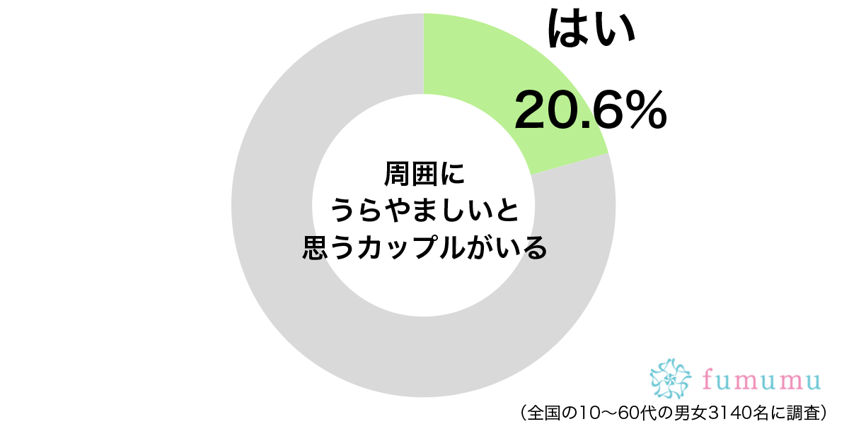 付き合って4年目でもラブラブ！　周囲にいるうらやましいと思うカップル