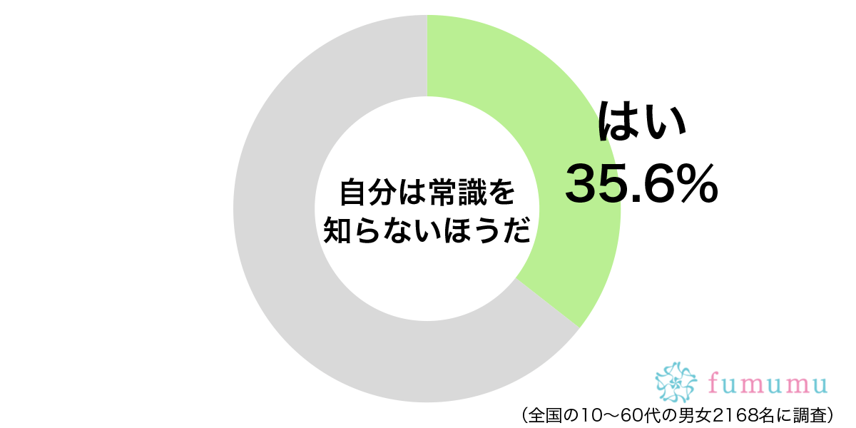 酔っ払って呼び出しの電話　常識がないと思う友達の行動とは