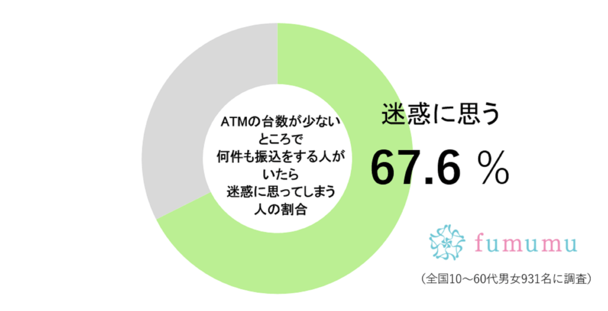 コンビニのATMなどで目撃する“あの光景”　約7割の人が「勘弁して…」と本音