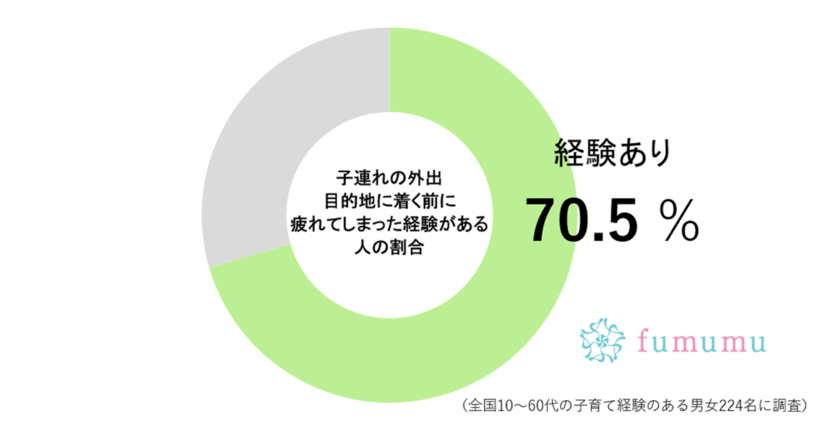 イモト、登山よりキツかったのは“子連れ旅”　その理由に約7割の親たちも共感