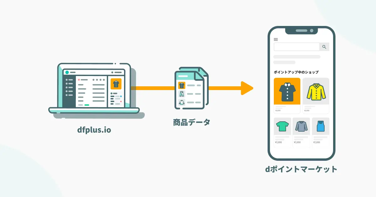 データフィード管理ツール「dfplus.io」が「dポイントマーケット®」に対応！