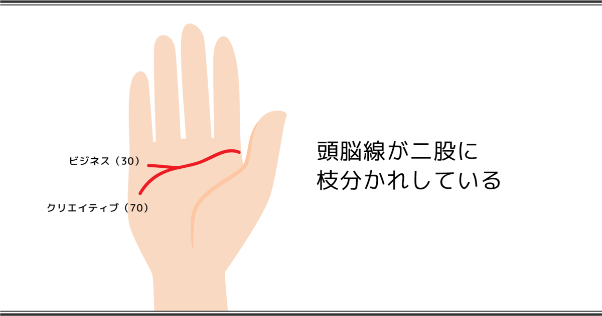 頭脳線（知能線）の見方とは？ 枝分かれや支線を解説【手相占い】