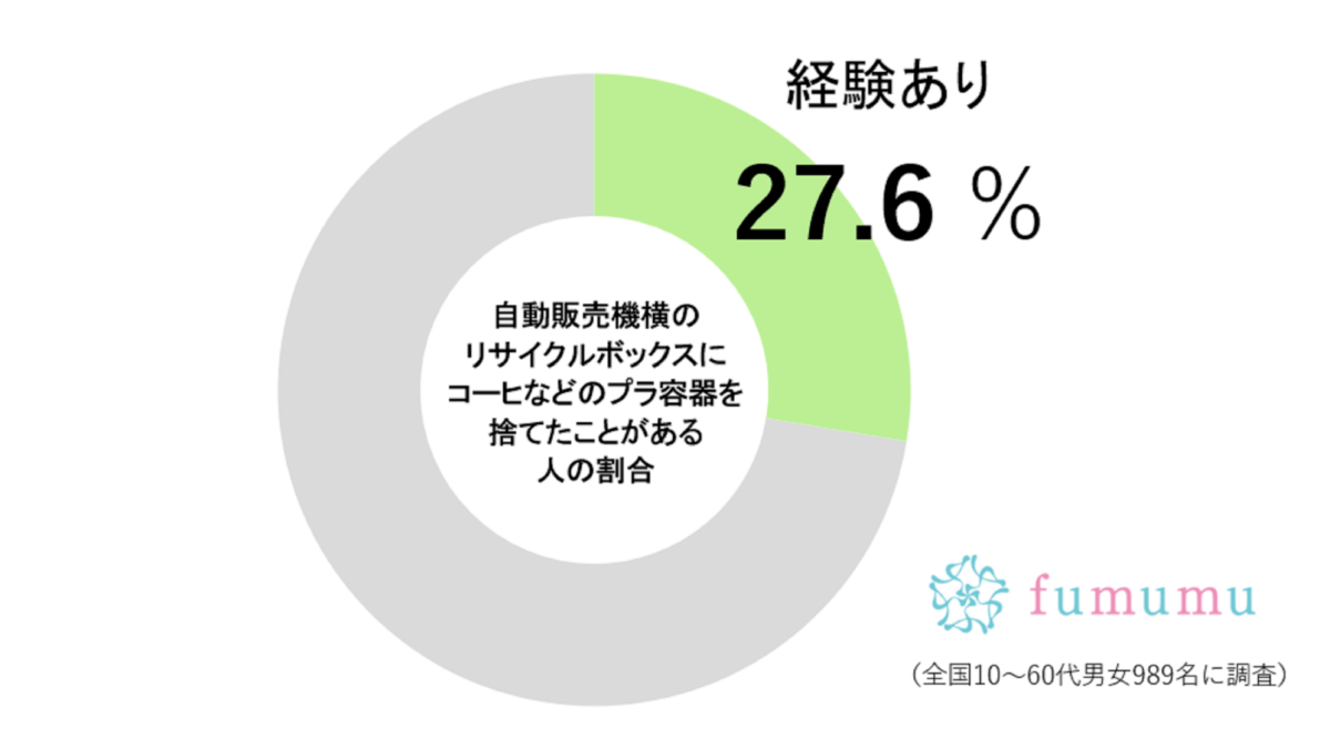 マツコ、自販機周辺での「ありえない迷惑行為」に激怒　約3割が経験ありと判明…