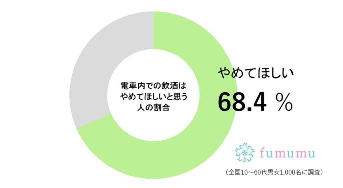 とくに金曜日は「本当に最悪」　電車内での“あの行為”に約7割が迷惑していた…