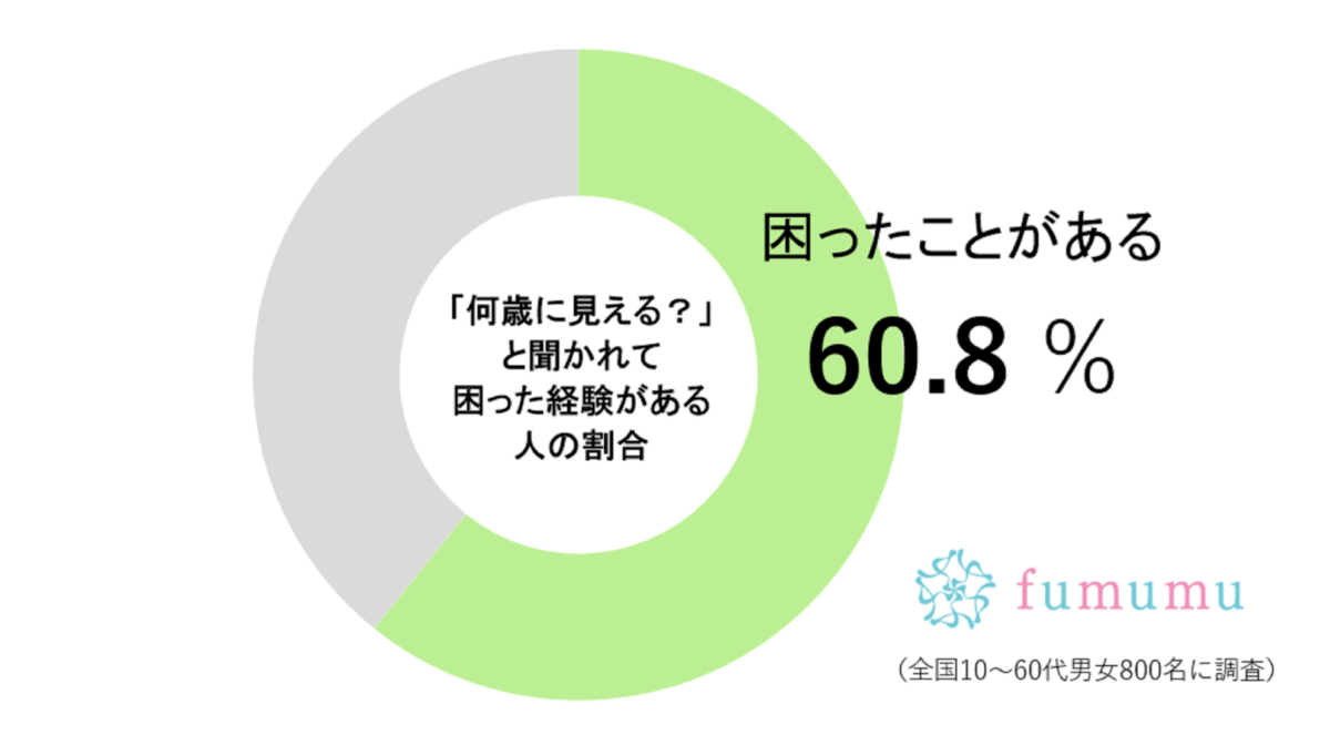 マツコ、これを聞いてくる人は「ホント嫌」　女性の7割が返答に困ってしまう“質問”