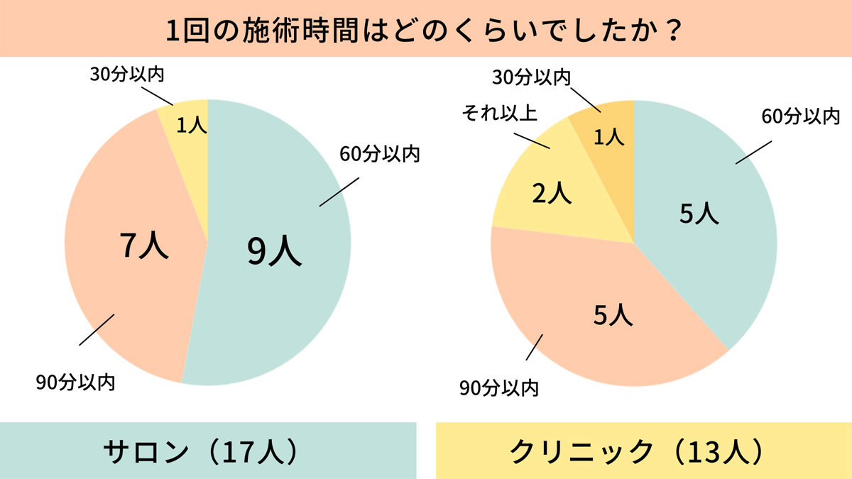 全身脱毛おすすめのサロン・クリニック15選！後悔しないための医師Q&Aも