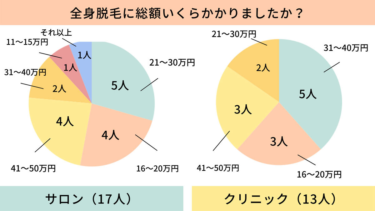 全身脱毛おすすめのサロン・クリニック15選！後悔しないための医師Q&Aも