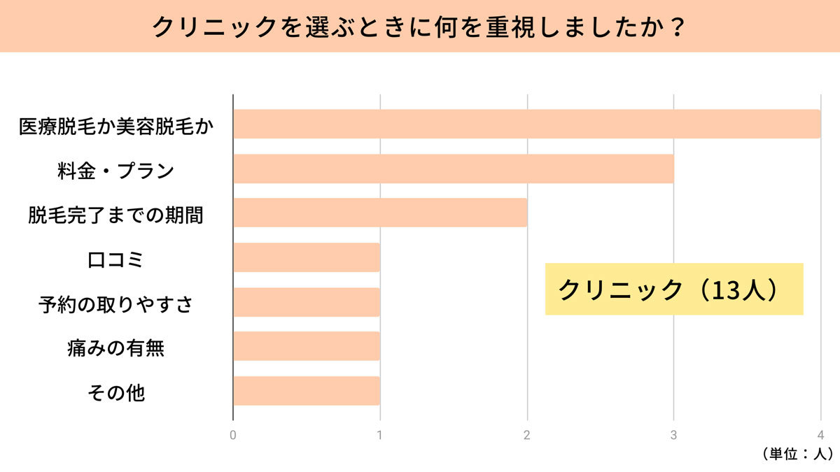 全身脱毛おすすめのサロン・クリニック15選！後悔しないための医師Q&Aも