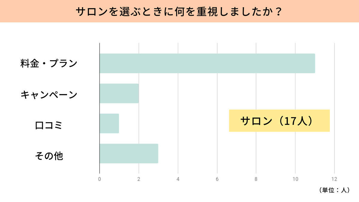 全身脱毛おすすめのサロン・クリニック15選！後悔しないための医師Q&Aも