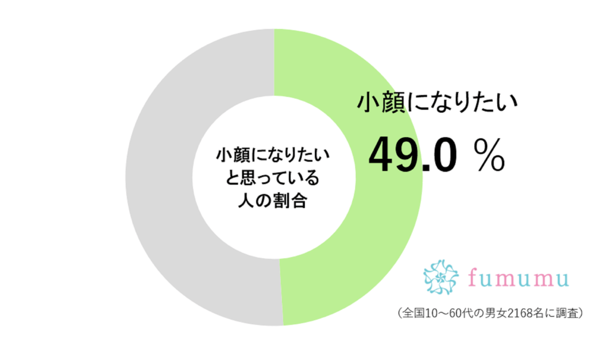 大谷翔平、少年との2ショットで“ある部分”に驚く声　若い女性の約7割「憧れる」