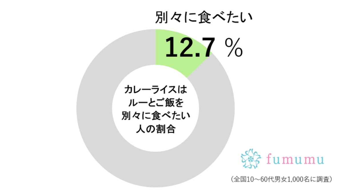 カレーを食べてくれない子供　嫌いなのかと思いきや…「まさかの理由」が判明