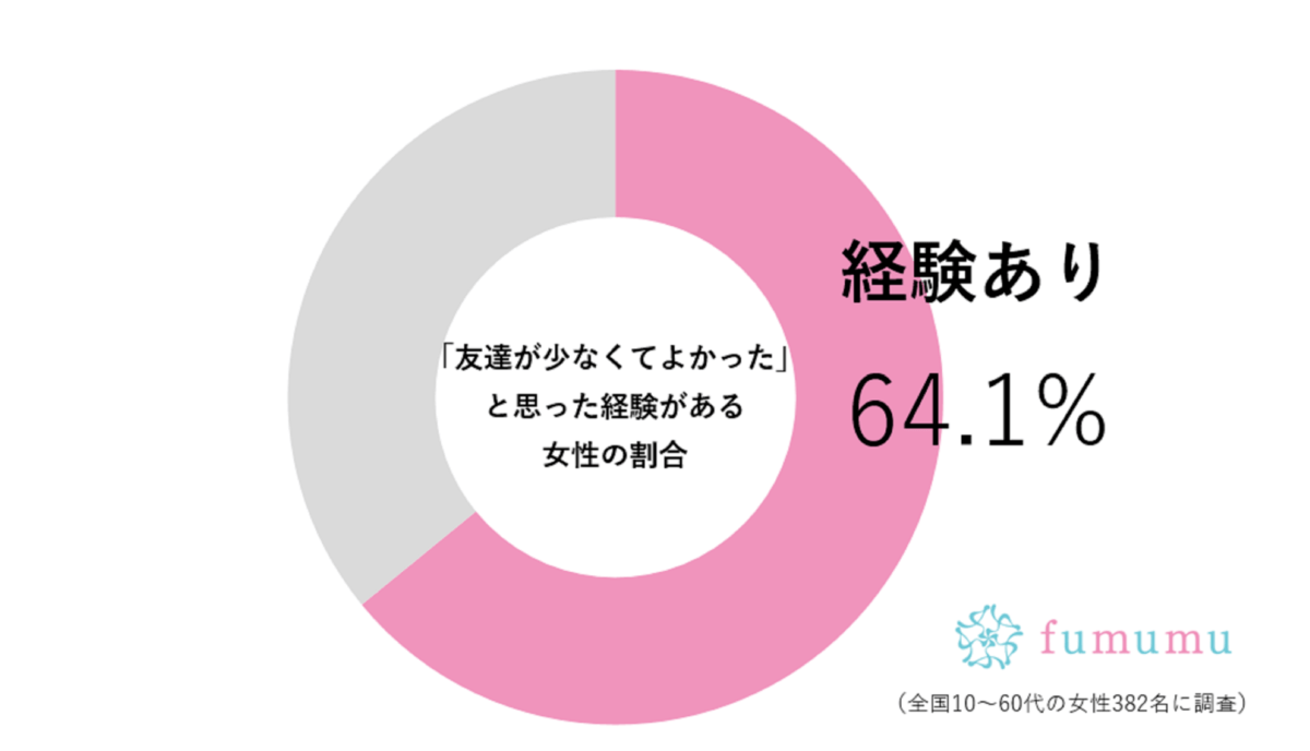 マツコ、物と友達はできるだけ少なく…　「その理由」におよそ6割の女性が共感