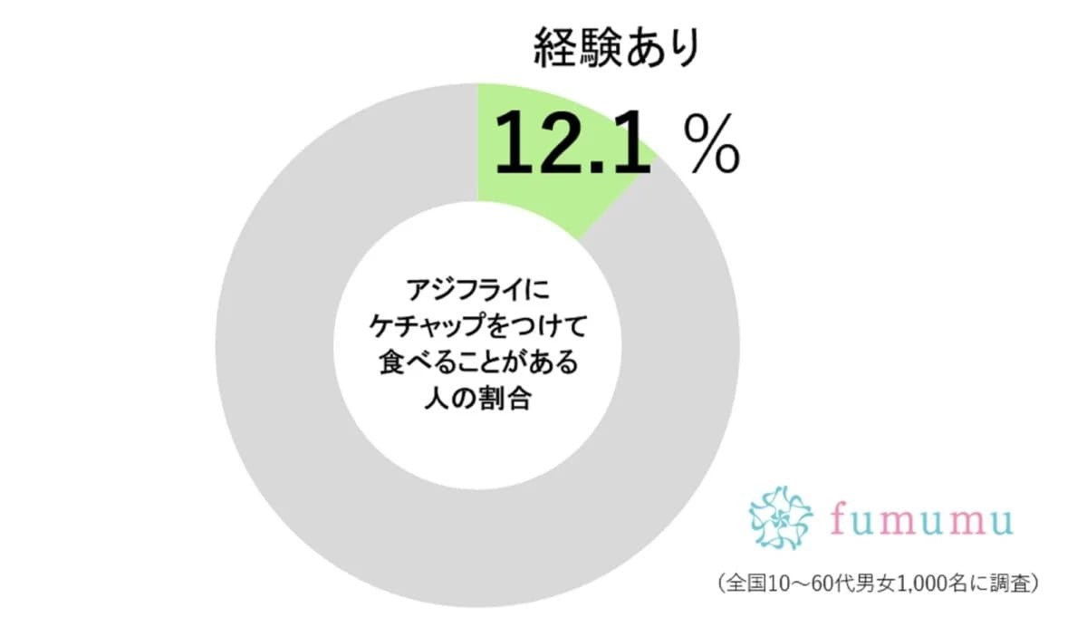 マツコの「アジフライの食べ方」が目からウロコ　醤油代わりに“アレ”をかける