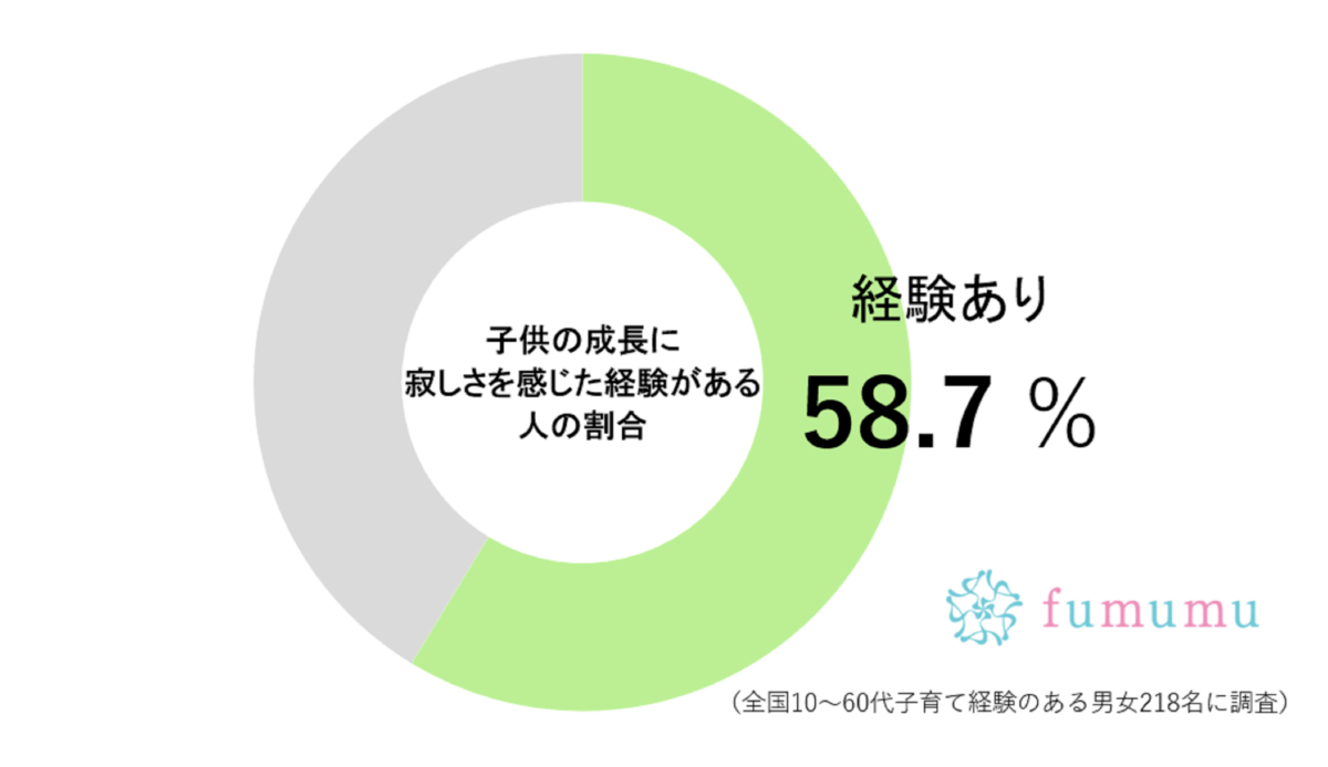 杉浦太陽、ほとんど飲みに行くことがない理由は…　親としての“心境”に約6割が共感