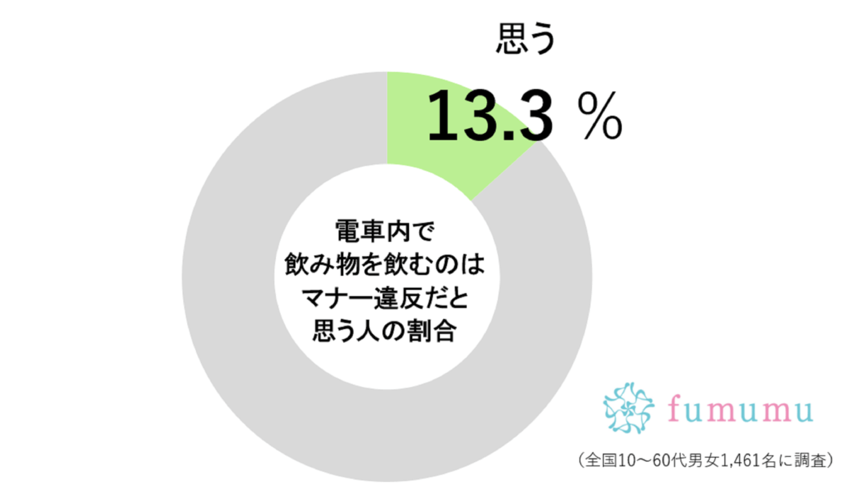 “マナー違反”との声もある、電車内での意外な行為　「やらないほうがいい…」