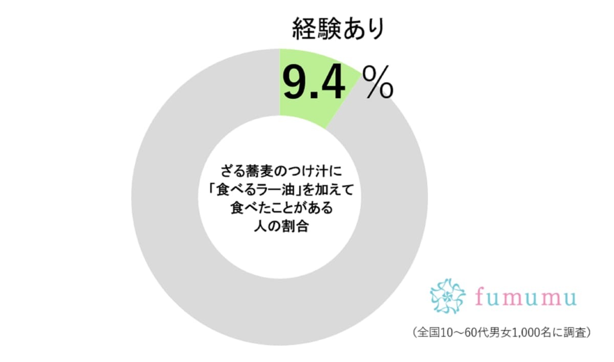 マツコがやっている「ざる蕎麦の食べ方」が鬼ウマ…　つけ汁に“あるもの”入れる