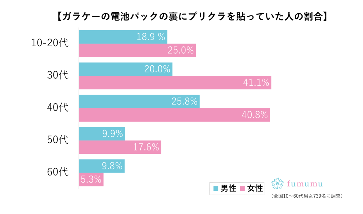 ガラケーに昔はこっそり…　aikoも語った「平成の思い出」に約半数の女性が共感