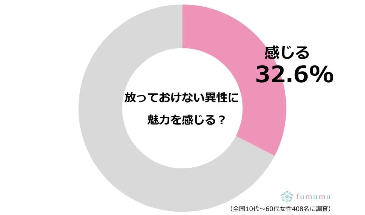 放っておけない女性がモテる！　魅力となり方を知って今日からモテ女に