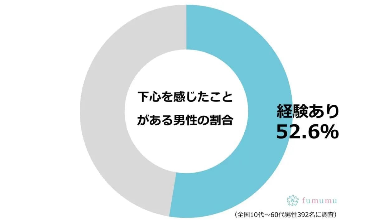 異性の「下心」を感じたことはある？　これが合図だから注意して