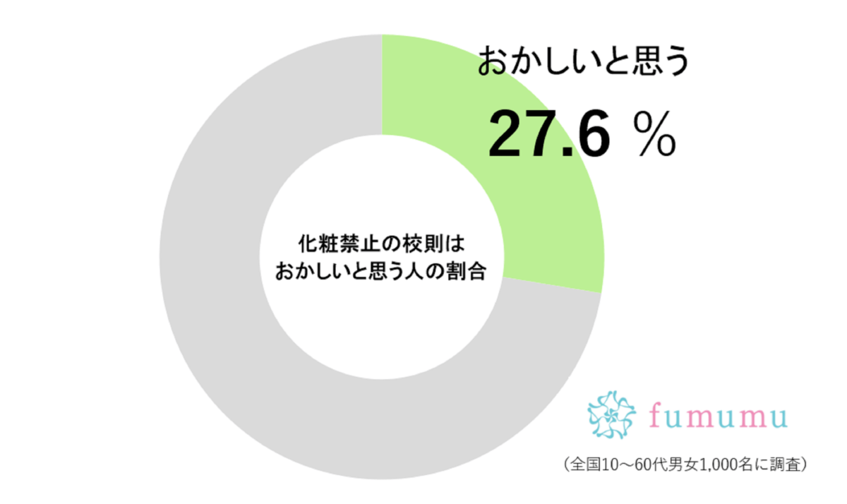 学校でメイクを禁止するのはおかしい？　「マツコの言葉」に考えさせられる…