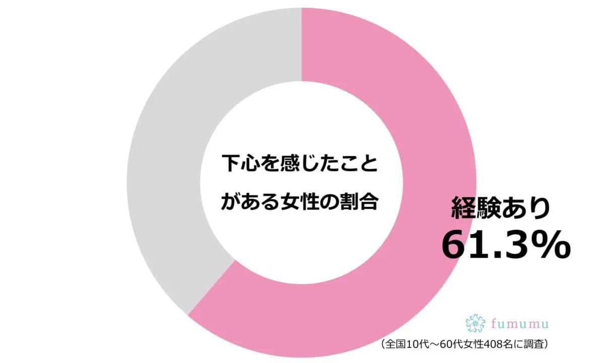 異性の「下心」を感じたことはある？　これが合図だから注意して