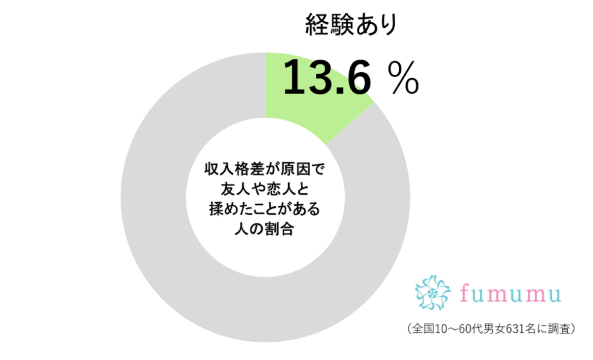 会計時、サイテーすぎた「友人のひと言」　ゆうちゃみの実体験に約2割の男性も共感