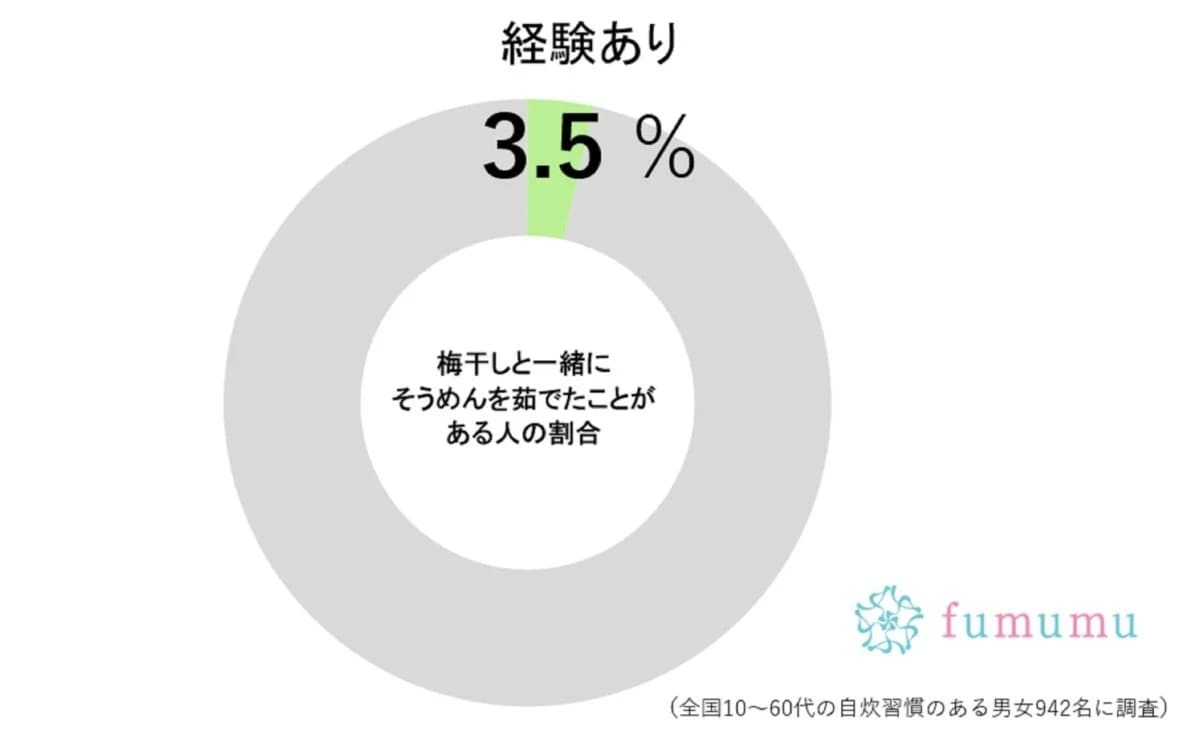 そうめんを茹でるとき、鍋に「あるもの」を入れると激ウマ　麺が全然ちがう…