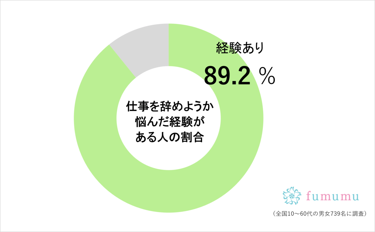 約9割が仕事で一度は抱える“あの悩み”　北野流の「アドバイス」がグッとくる…