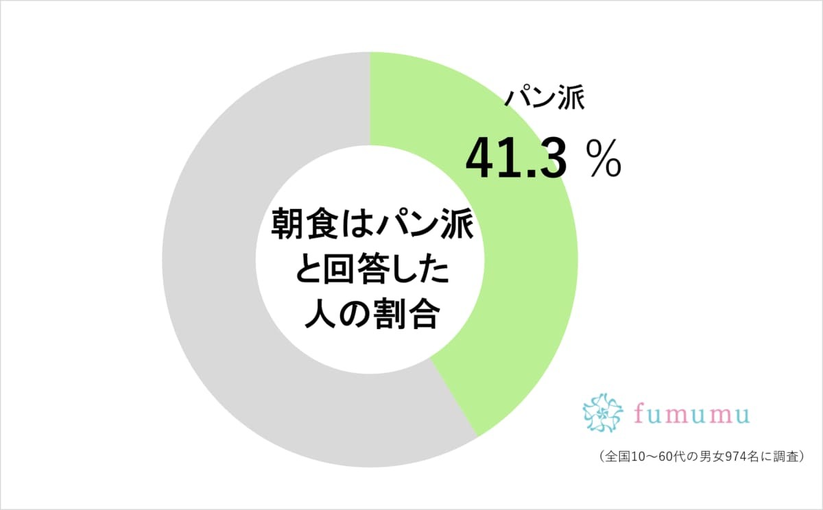 フランス人がやる「食パンの食べかた」に驚き　“ひと手間”でぐんと美味しくなる…