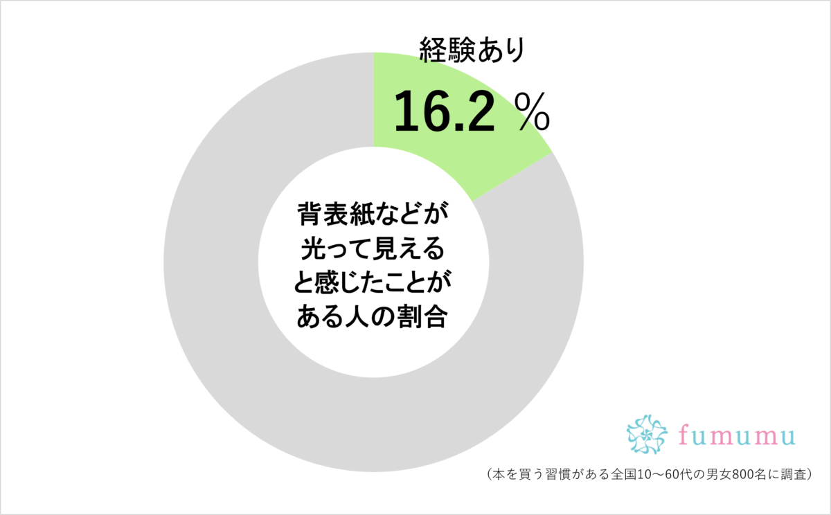 芦田愛菜が明かす「本の選びかた」がさすがだった　一般では約2割ほどと判明