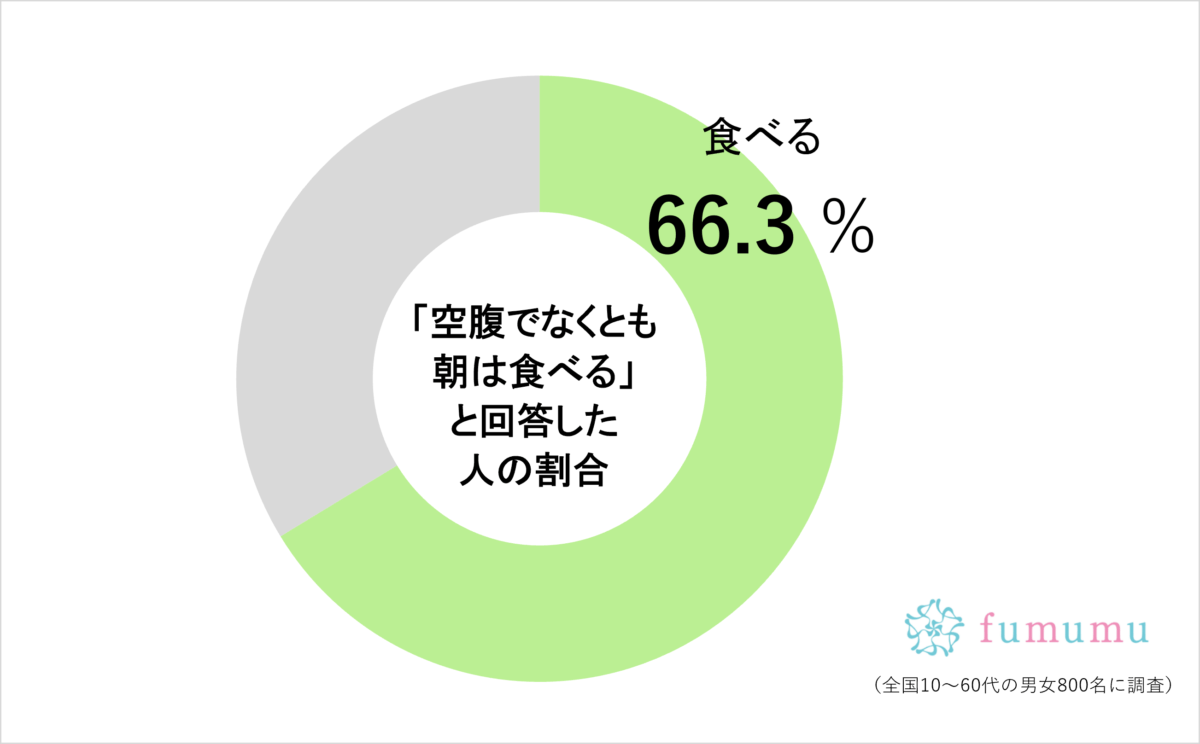 武田久美子が朝食に必ず「納豆を食べる理由」　一般では約6割が実践していて…