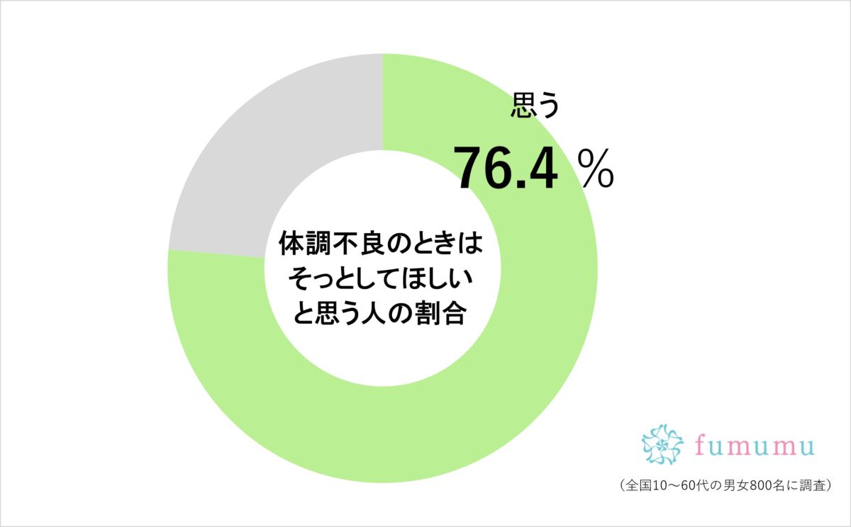 中居正広が明かした「結婚を諦めたきっかけ」　一般では約7割が“その心境”に共感