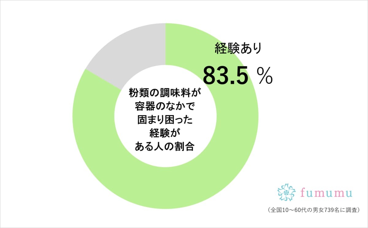 ダイソーで発見したこのケース　約8割の悩みを解決する“天才的アイテム”だった