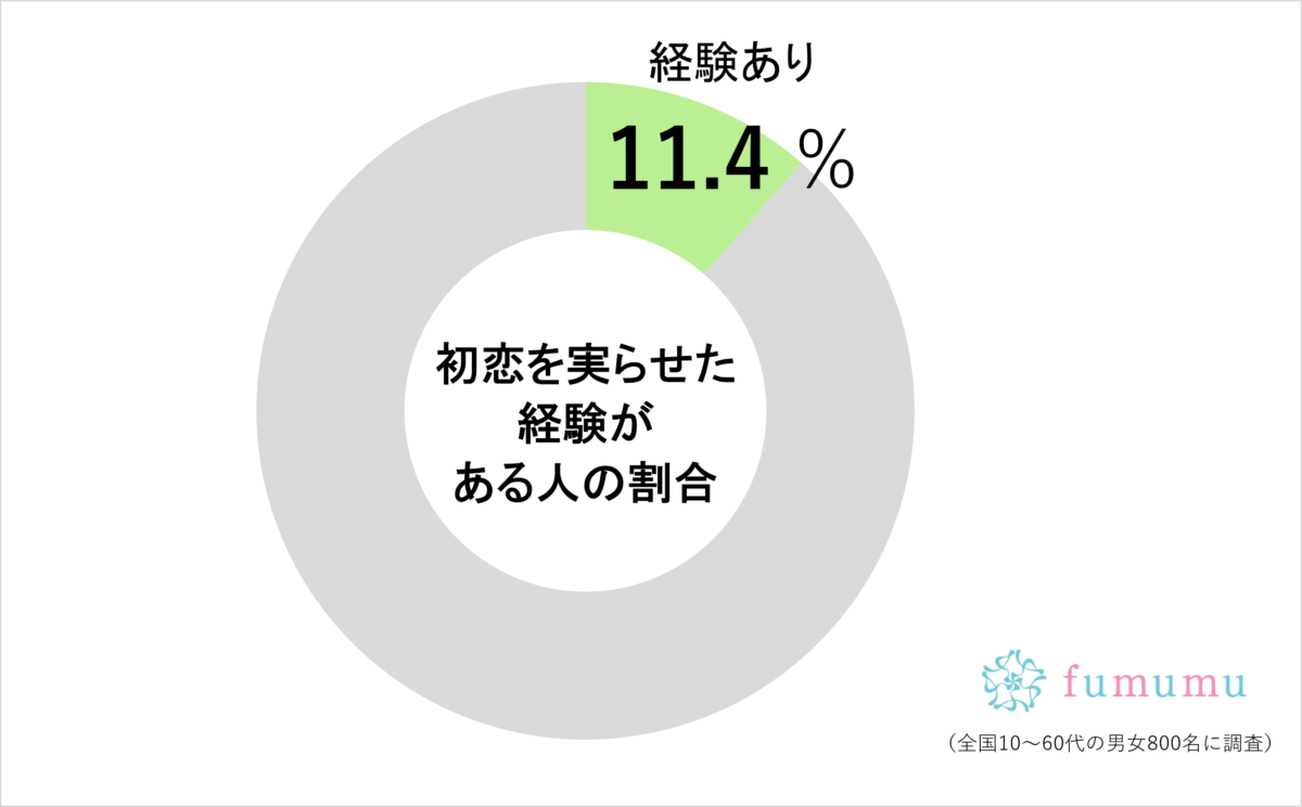 『耳をすませば』主人公・雫と「同じ体験」をした人は約1割も　映画のように…