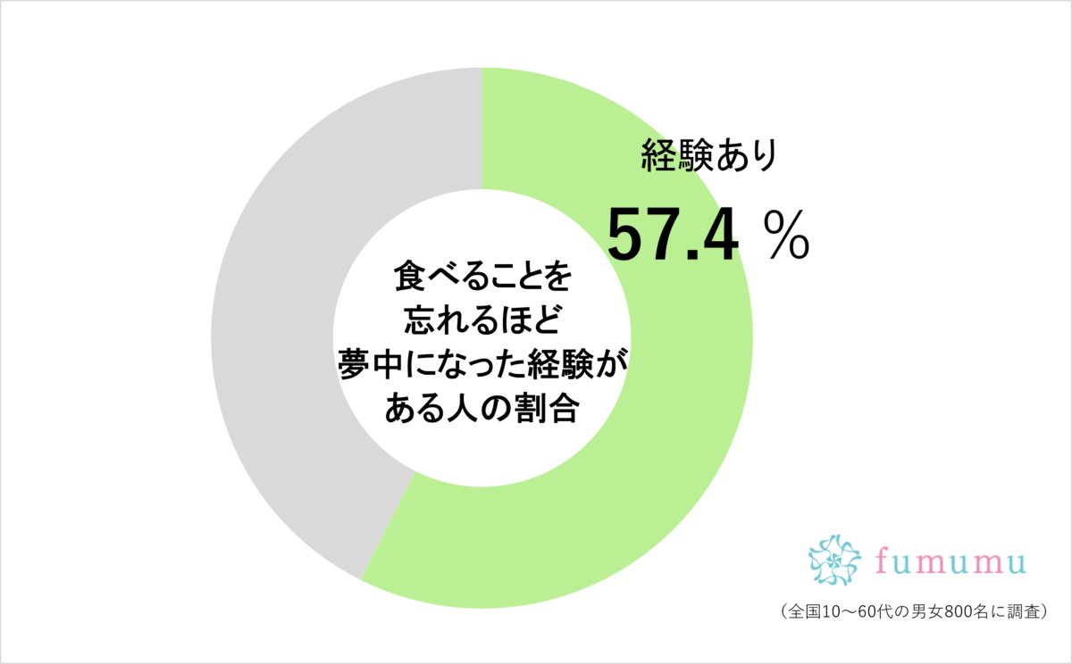 ゆいP、“あること”にどハマりし36キロ減量　同じような経験者は意外にも多く…