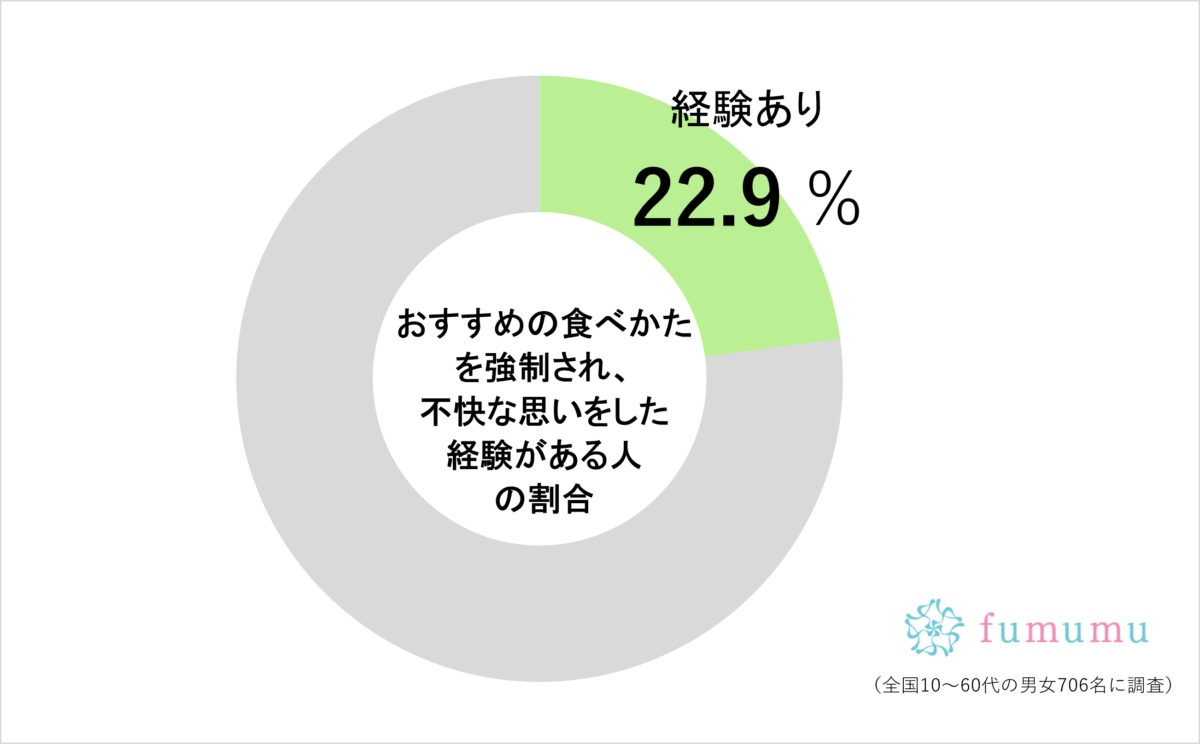 いとうあさこ、食事の席で“許せない”他人の言動　一般では約2割も「不快に思う」